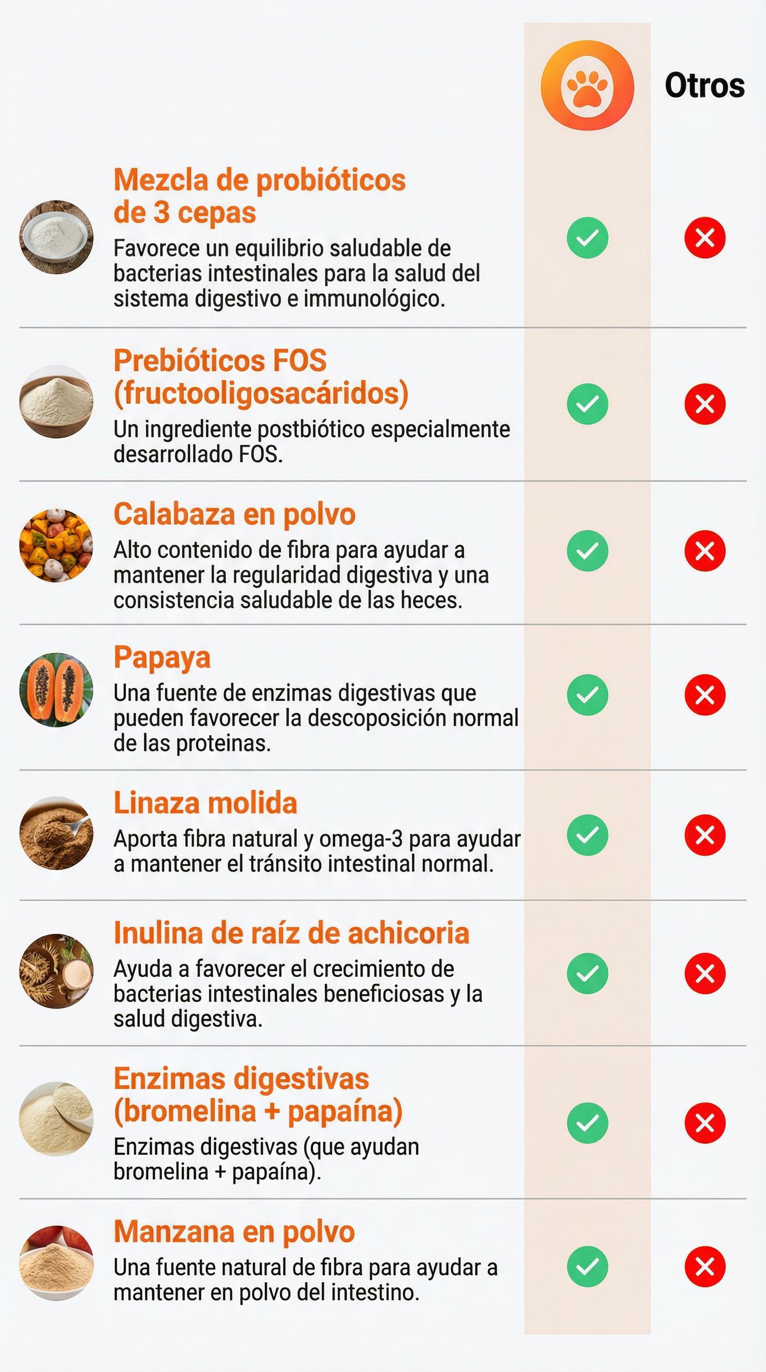 Ingredientes